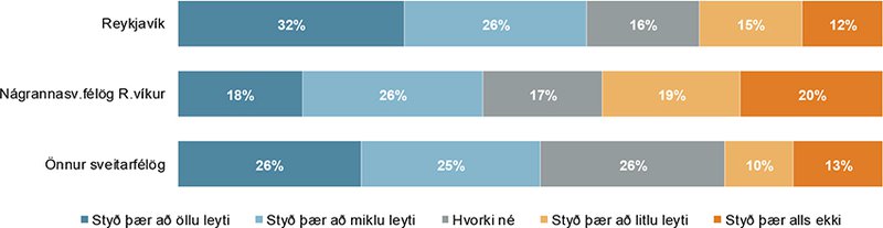 Stuðningur við verkfall Eflingar eftir sveitarfélögum
