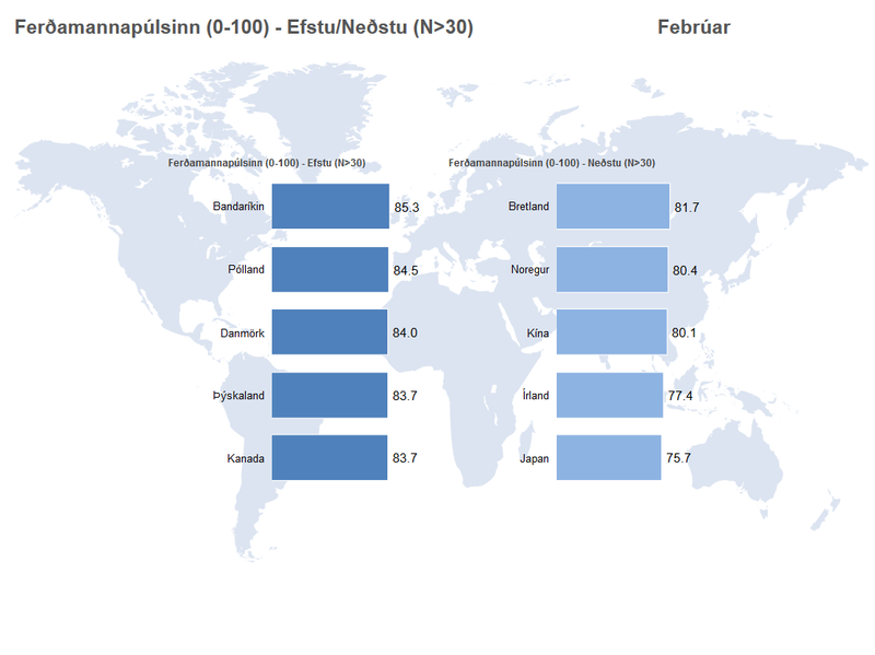 Ferðamannapúls_toppurogbotn_febrúar 2018
