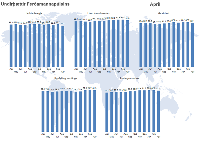 Ferðamannapúls apríl 2019_mynd3.png